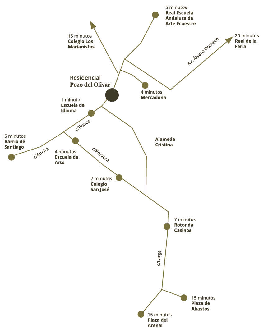 Ubicación de Pozo del Olivar 8